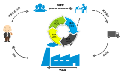 五句话揭开GMCC柔性制造的秘密