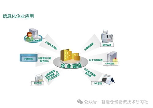 智能工厂MES系统总体解决方案与信息系统运行维护服务体系
