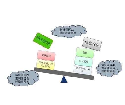信息系统运行维护服务 保障企业数字心脏的健康运转