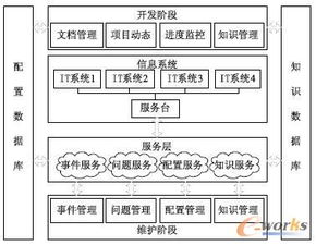 信息技术系统运维管理研究 构建高效、稳定的信息系统运行维护服务体系