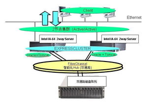 NEC双机热备软件解决方案在中国民航信息系统运行维护服务中的应用与实践