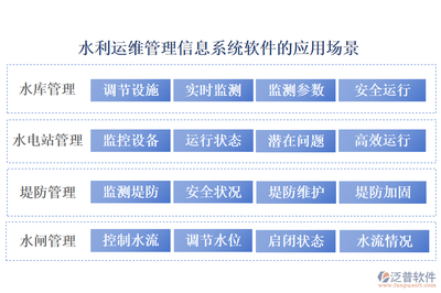 台账不再是难题 水利运维管理信息系统软件如何一站式搞定维修、资产与任务